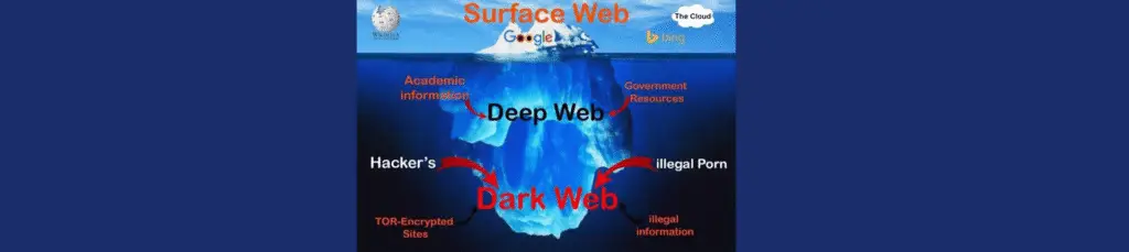 Dark Web and Deep Web