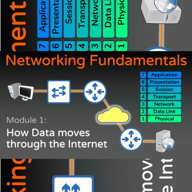 network fundamentals